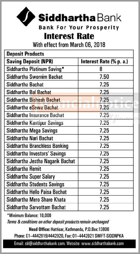 interest rate of siddhartha bank